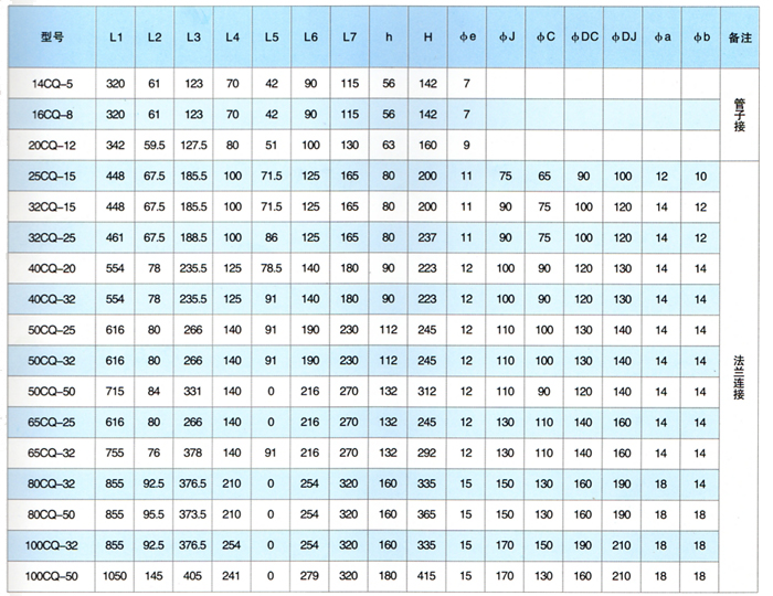 CQ型磁力驅(qū)動泵